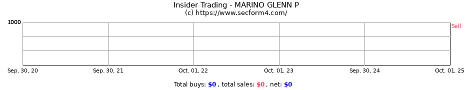 Insider Trading Transactions for MARINO GLENN P