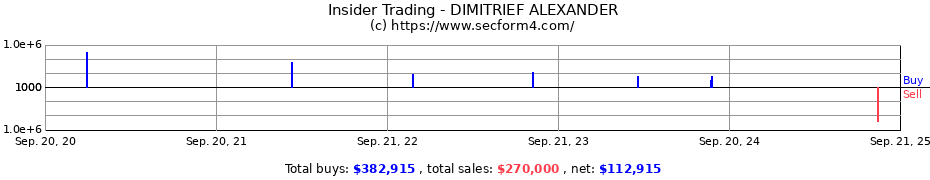 Insider Trading Transactions for DIMITRIEF ALEXANDER