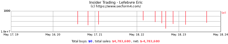 Insider Trading Transactions for Lefebvre Eric