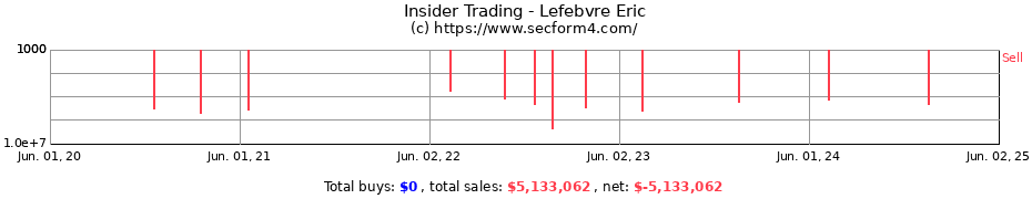 Insider Trading Transactions for Lefebvre Eric