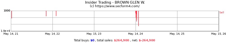 Insider Trading Transactions for BROWN GLEN W.