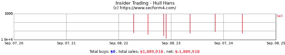 Insider Trading Transactions for Hull Hans