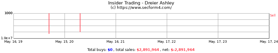 Insider Trading Transactions for Dreier Ashley
