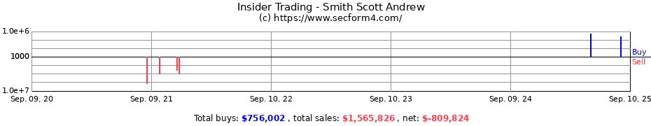 Insider Trading Transactions for Smith Scott Andrew