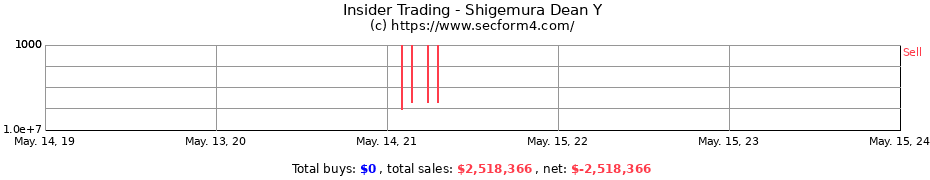 Insider Trading Transactions for Shigemura Dean Y