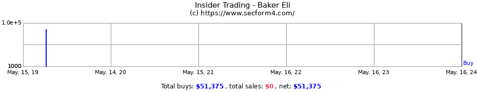 Insider Trading Transactions for Baker Eli