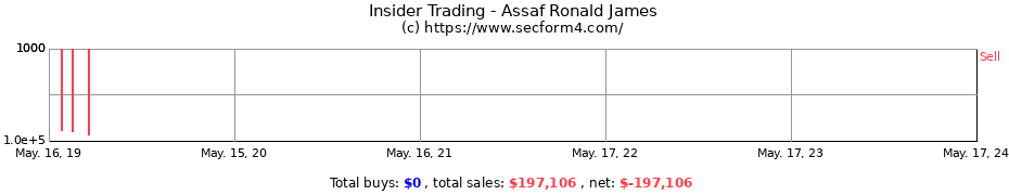 Insider Trading Transactions for Assaf Ronald James