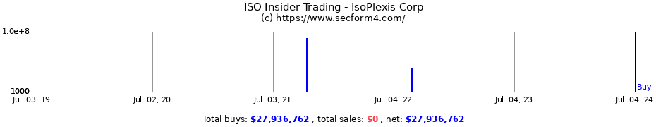 Insider Trading Transactions for IsoPlexis Corp