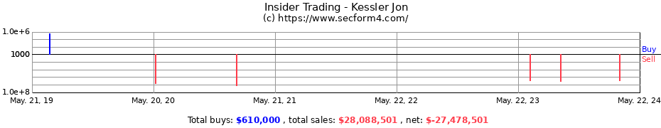 Insider Trading Transactions for Kessler Jon