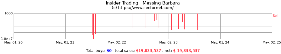 Insider Trading Transactions for Messing Barbara