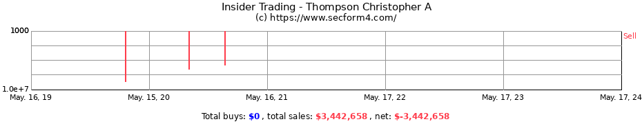 Insider Trading Transactions for Thompson Christopher A