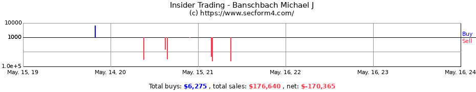 Insider Trading Transactions for Banschbach Michael J
