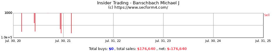 Insider Trading Transactions for Banschbach Michael J