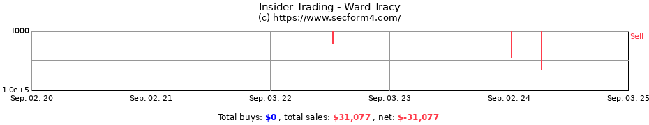 Insider Trading Transactions for Ward Tracy