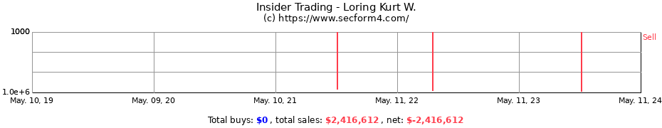 Insider Trading Transactions for Loring Kurt W.