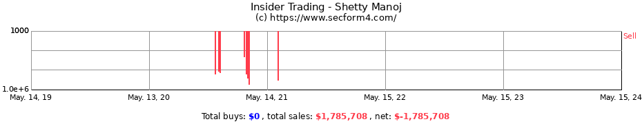 Insider Trading Transactions for Shetty Manoj