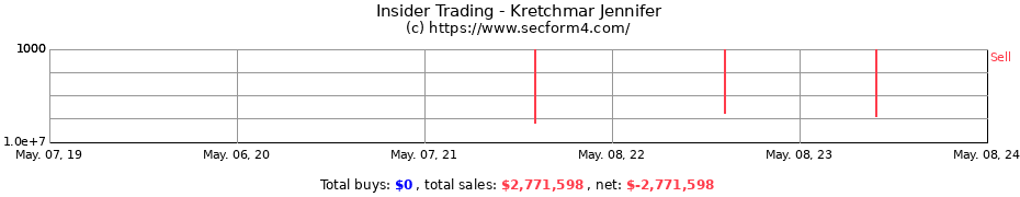Insider Trading Transactions for Kretchmar Jennifer