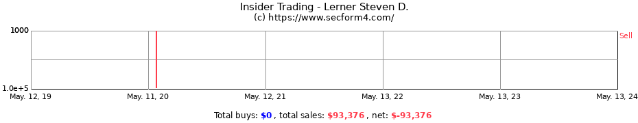 Insider Trading Transactions for Lerner Steven D.