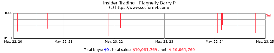 Insider Trading Transactions for Flannelly Barry P