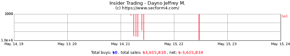 Insider Trading Transactions for Dayno Jeffrey M.