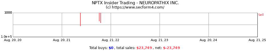 Insider Trading Transactions for NEUROPATHIX Inc