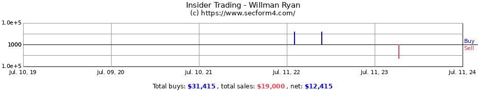 Insider Trading Transactions for Willman Ryan
