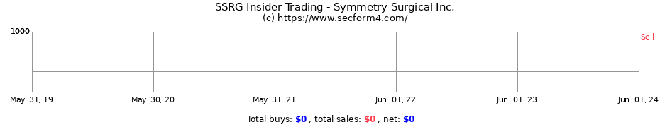 Insider Trading Transactions for Symmetry Surgical Inc.