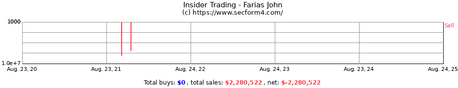 Insider Trading Transactions for Farias John