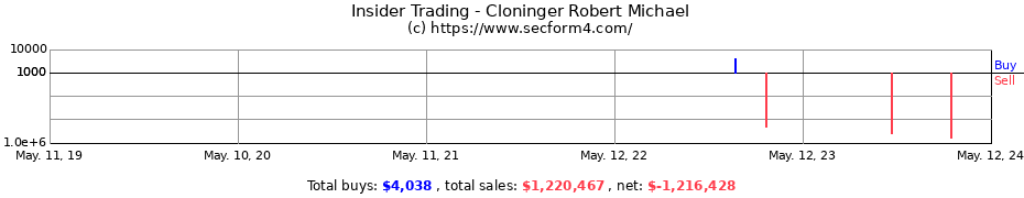 Insider Trading Transactions for Cloninger Robert Michael