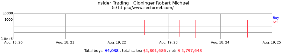 Insider Trading Transactions for Cloninger Robert Michael