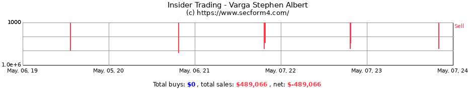Insider Trading Transactions for Varga Stephen Albert