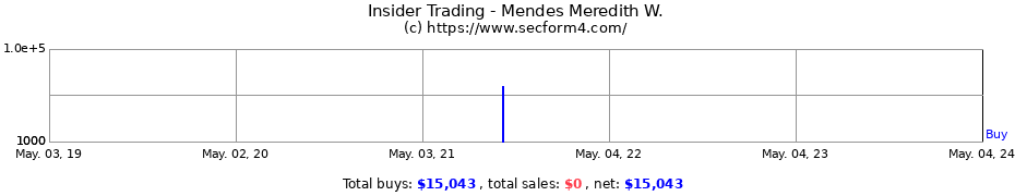 Insider Trading Transactions for Mendes Meredith W.