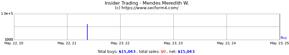 Insider Trading Transactions for Mendes Meredith W.