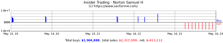 Insider Trading Transactions for Norton Samuel H