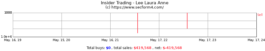 Insider Trading Transactions for Lee Laura Anne