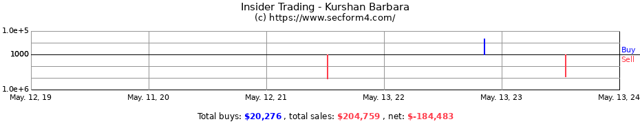 Insider Trading Transactions for Kurshan Barbara