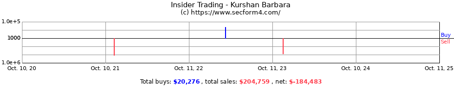 Insider Trading Transactions for Kurshan Barbara