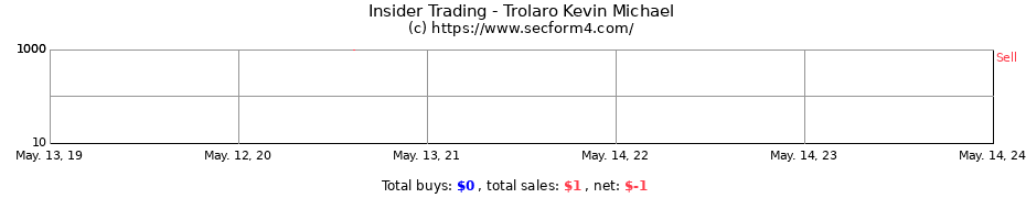 Insider Trading Transactions for Trolaro Kevin Michael