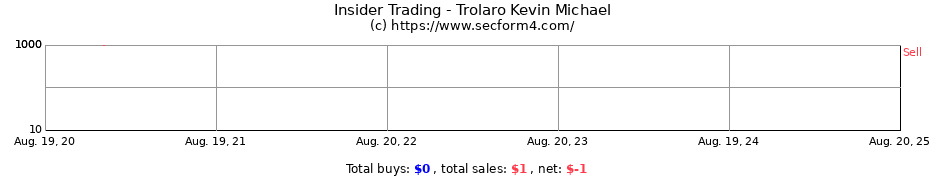 Insider Trading Transactions for Trolaro Kevin Michael