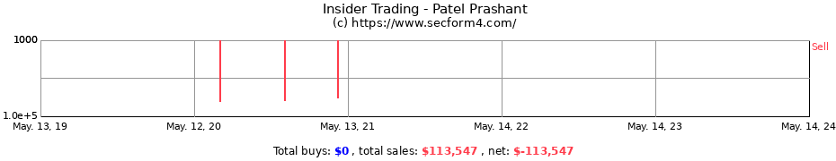Insider Trading Transactions for Patel Prashant