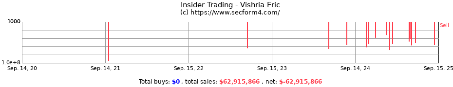 Insider Trading Transactions for Vishria Eric