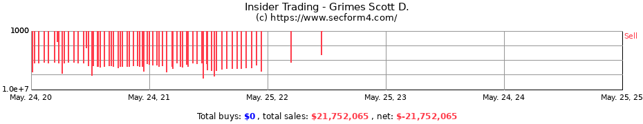 Insider Trading Transactions for Grimes Scott D.