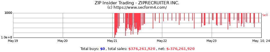Insider Trading Transactions for ZIPRECRUITER Inc