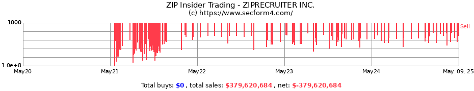 Insider Trading Transactions for ZIPRECRUITER INC.