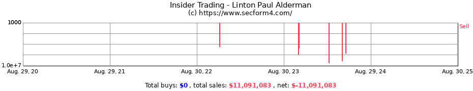 Insider Trading Transactions for Linton Paul Alderman