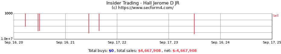 Insider Trading Transactions for Hall Jerome D JR