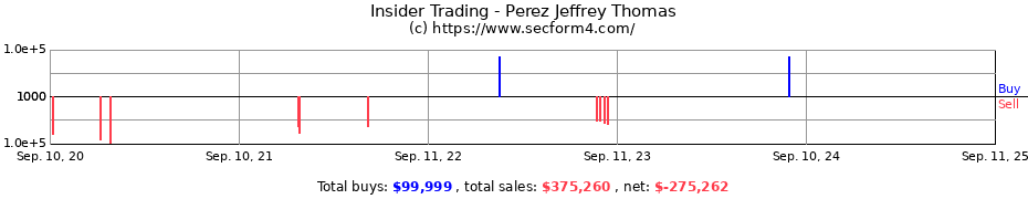 Insider Trading Transactions for Perez Jeffrey Thomas