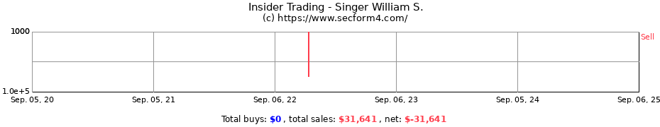 Insider Trading Transactions for Singer William S.