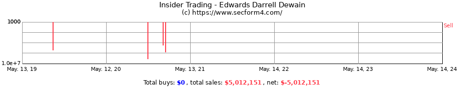 Insider Trading Transactions for Edwards Darrell Dewain