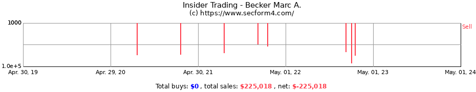 Insider Trading Transactions for Becker Marc A.
